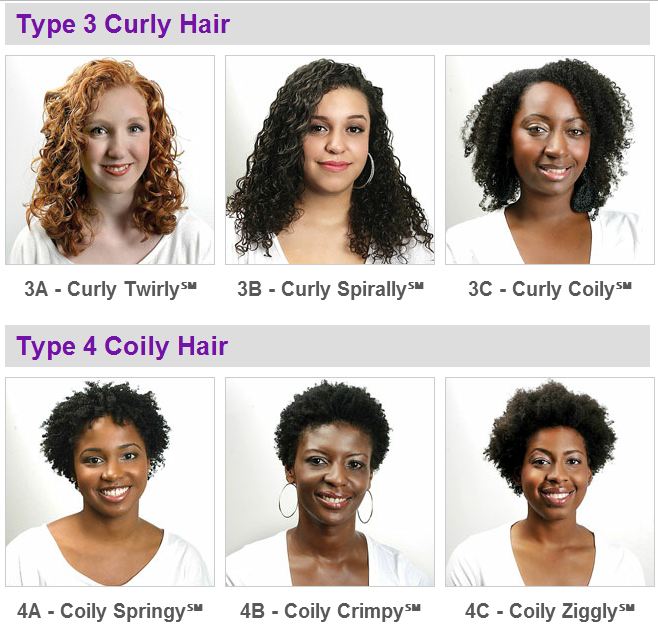 I am 100% African, what is my natural hair type? - For Long, Healthy  Natural Kinky and Curly Hair - Your Dry Hair Days Are Over!